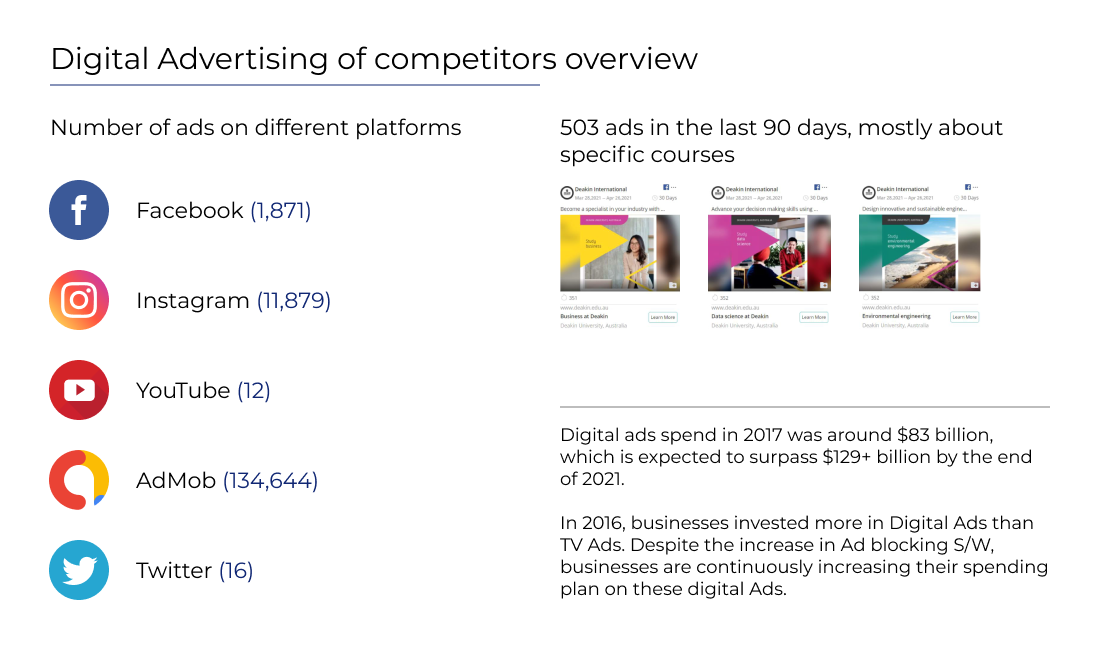 BI Competitor Analysis Services - Competitive Intelligence Consulting Firms