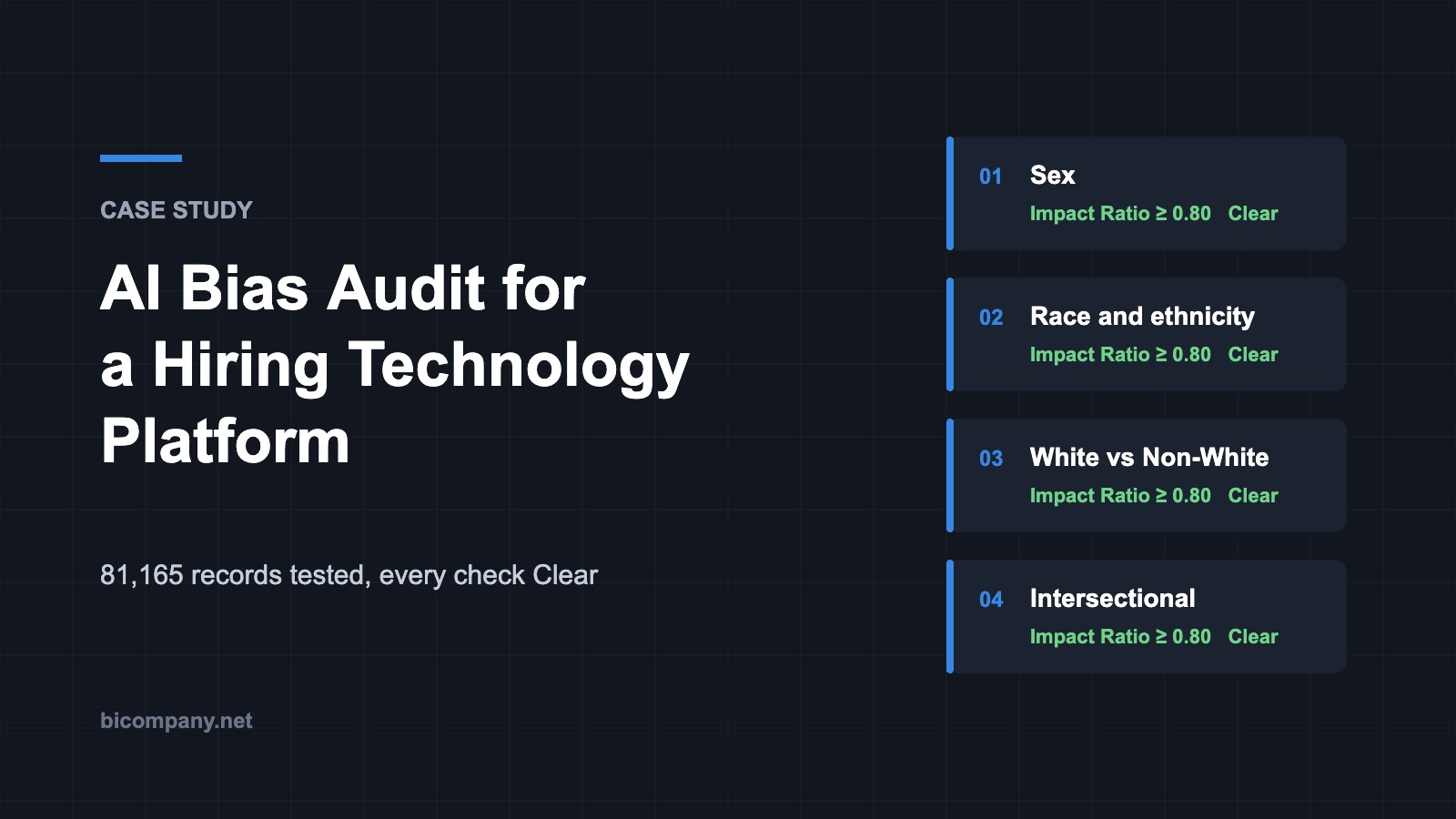 AI bias audit case study cover showing four bias checks, each graded Clear