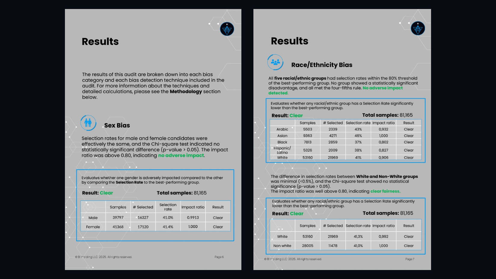AI bias audit report pages: sex bias and race and ethnicity bias results tables, all graded Clear